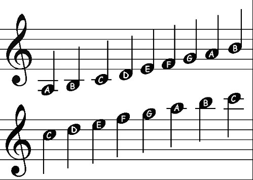 Müzik Okumak